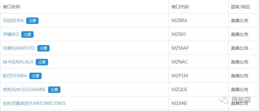 提醒丨莫桑比克海關僅接受以正本提單進口清關！
