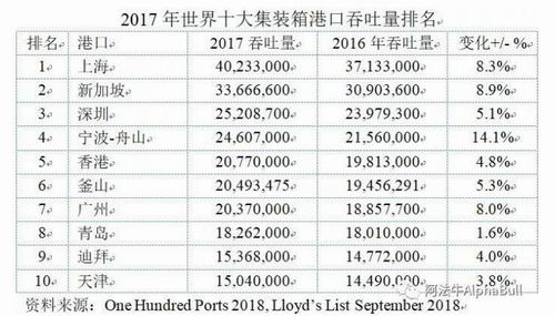 競爭激烈，香港怎樣才能保持其國際航運中心的地位？