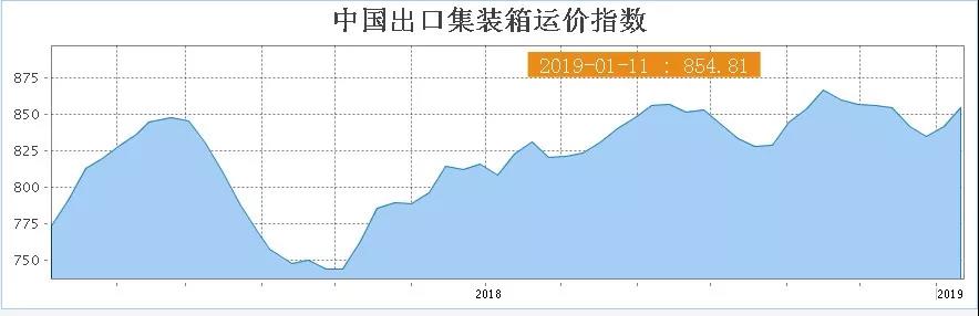 春節期間各大船公司停航情況匯總,注意提前安排貨期(圖1)