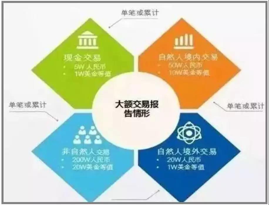 本月開始這些買賣外匯行為要判刑，外貿(mào)進出口、跨境企業(yè)及從業(yè)人員要注意了！