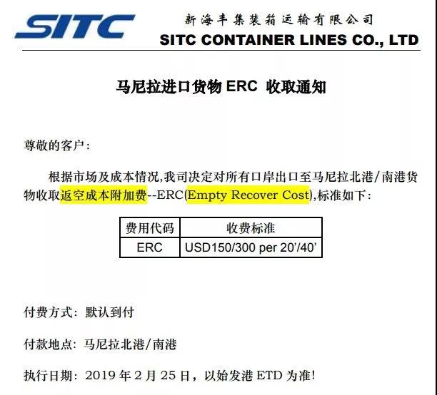 馬尼拉港發(fā)生大火擁堵加劇！船公司征收返空成本附加費