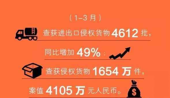 一個集裝箱里9000條“LV”圍巾全是假貨 ！涉案貨代公司、報關行被調查！(圖3)