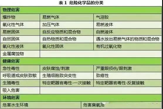 危險化學品VS危險貨物，你真的清楚嗎？