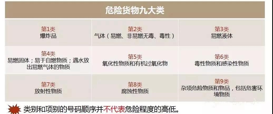 危險化學品VS危險貨物，你真的清楚嗎？