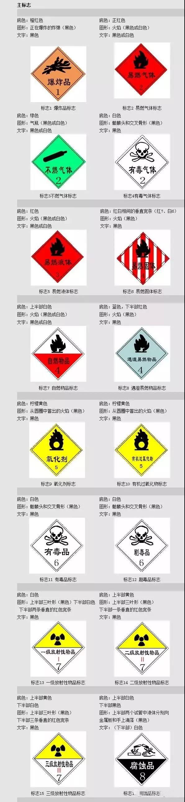 危險化學品VS危險貨物，你真的清楚嗎？
