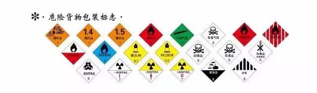 危險化學品VS危險貨物，你真的清楚嗎？