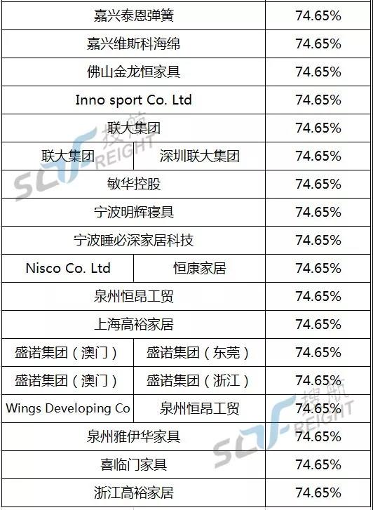 關注丨美國商務部又出陰招，實施超高關稅變相封殺中國企業，多家知名企業上榜！