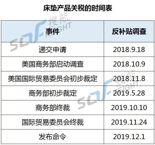 關注丨美國商務部又出陰招，實施超高關稅變相封殺中國企業，多家知名企業上榜！