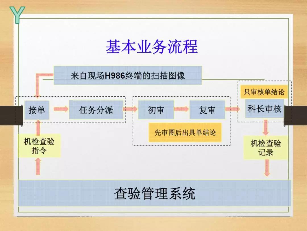 緊急通知！6月19日起，洋山港出口箱子將必須先過H986機檢！何為H986？