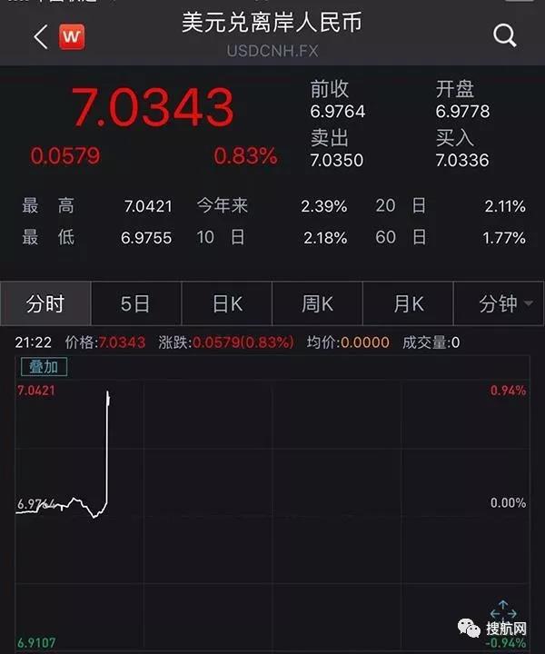 重磅丨25年來美國首次指責(zé)中國為匯率操縱國，中國商務(wù)部宣布暫停采購美國農(nóng)產(chǎn)品！
