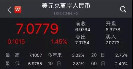 在岸、離岸人民幣匯率雙雙"破7"，對(duì)航運(yùn)業(yè)和外貿(mào)有多大影響？