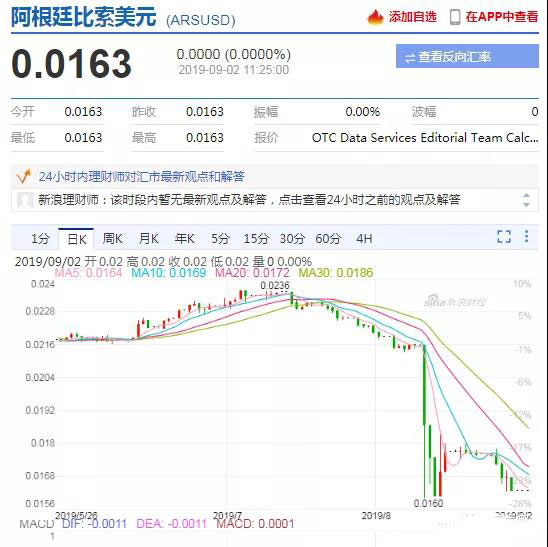 突發！該國宣布實施外匯管制！外貿、貨代人請務必注意回款風險！