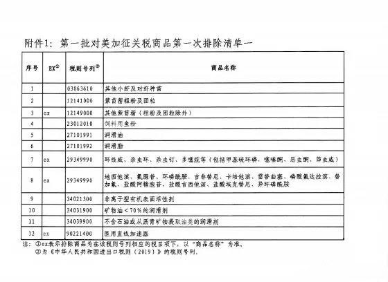 國務院關稅稅則委員會公布第一批對美加征關稅商品第一次排除清單(圖1)