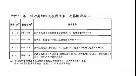 國務院關稅稅則委員會公布第一批對美加征關稅商品第一次排除清單(圖2)
