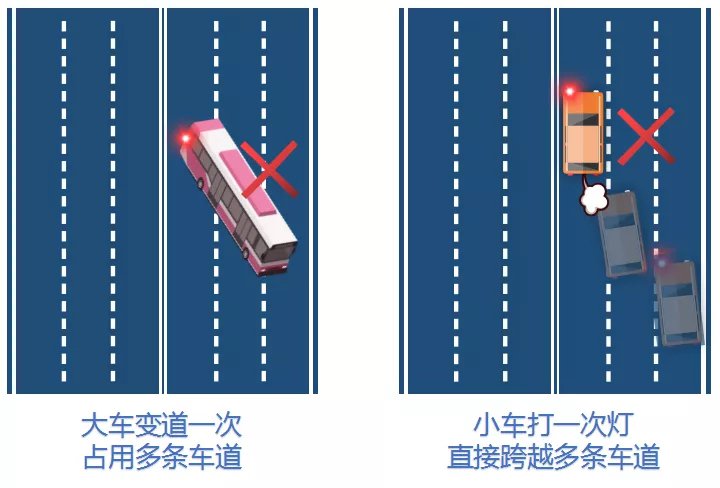 深圳新交規條例解讀 不按規定變道最高罰500元(圖2)