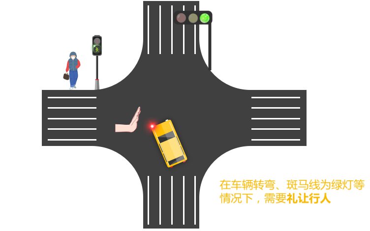 深圳新交規條例解讀 不按規定變道最高罰500元(圖4)