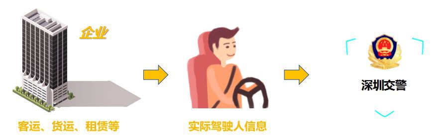 深圳新交規條例解讀 不按規定變道最高罰500元(圖6)