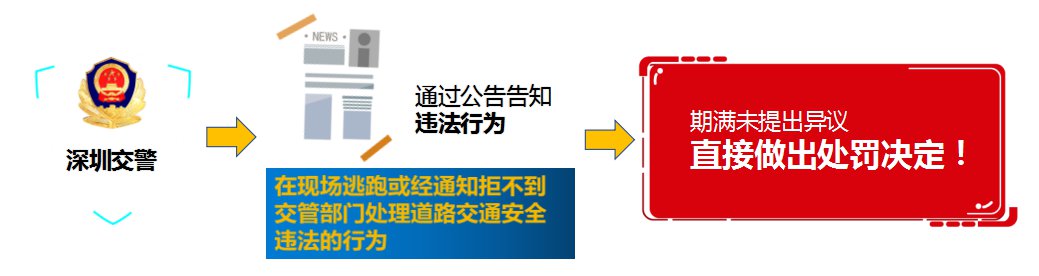深圳新交規條例解讀 不按規定變道最高罰500元(圖7)