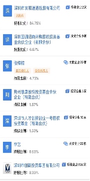 拖欠工資飛機停飛，友和道通開啟航空貨運洗牌期(圖2)