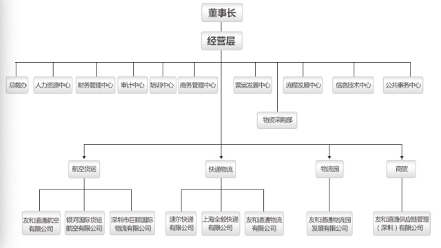 拖欠工資飛機停飛，友和道通開啟航空貨運洗牌期(圖1)
