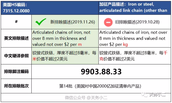 美國公布第16批關(guān)稅排除清單（2000億加征清單內(nèi)商品），已有199項(xiàng)產(chǎn)品被排除加征