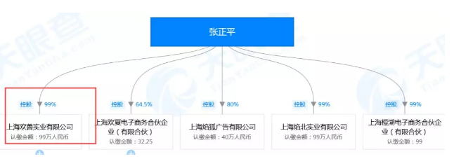 官宣了！社交電商新貴宣告破產(chǎn)，負(fù)債16億，曾宣稱用戶過億！