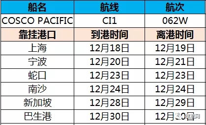 跟蹤報道！中遠海運集裝箱船大火初步確認因電池瞞報所致，事故現(xiàn)場令人震驚（附視頻）