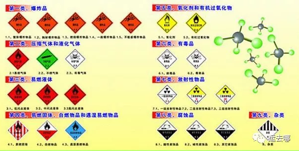 新規(guī)即將執(zhí)行,這些危險貨物如果還敢隨便運,將面臨巨額罰款(圖2)