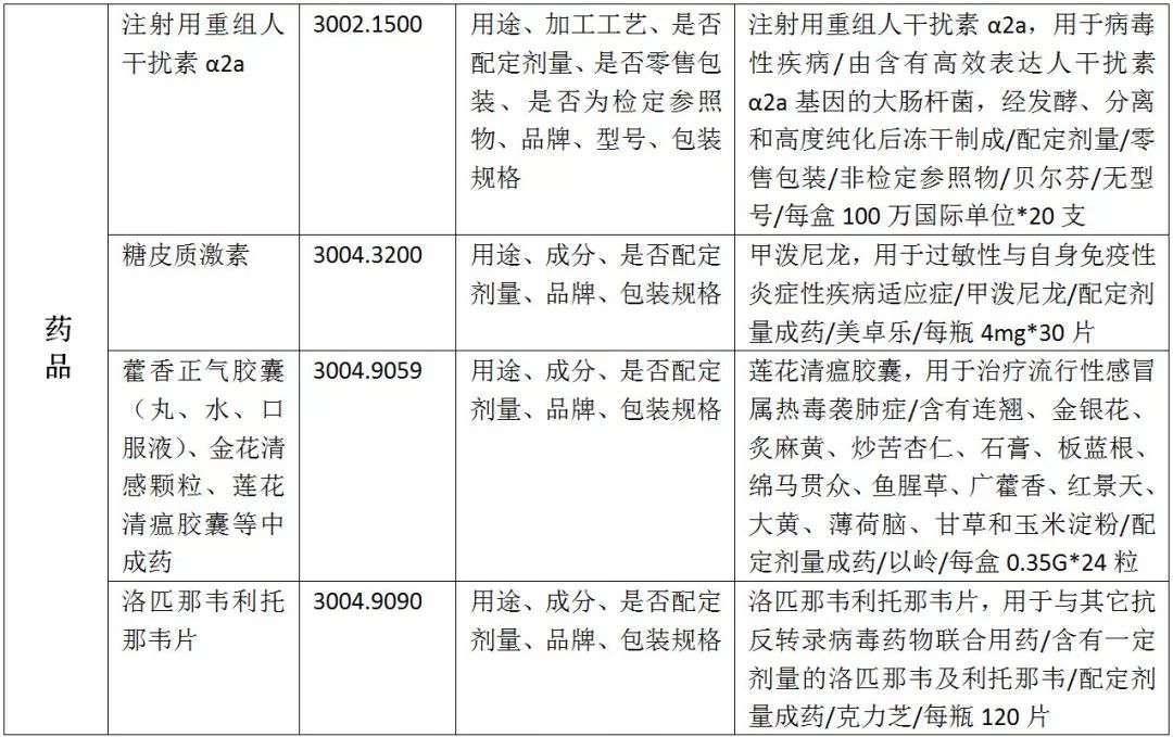 疫情防控物資HS歸類匯總及進(jìn)口規(guī)范申報(bào)指南(圖6)