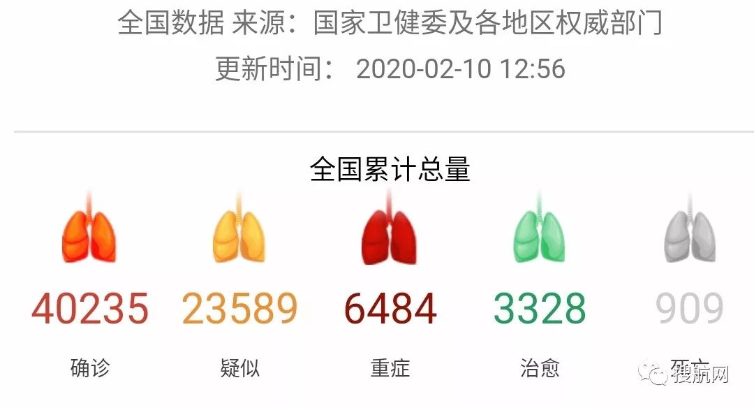 開工首日,我們等來的卻是0.54%的復工核準率!