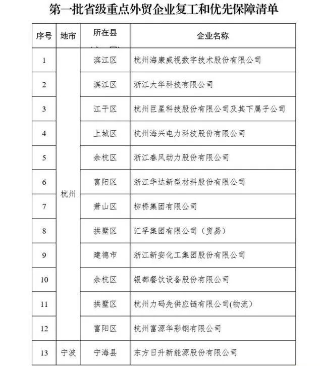 慘淡！寧波港2月份停航計劃匯總！浙江省首批僅54家外貿企業復工！