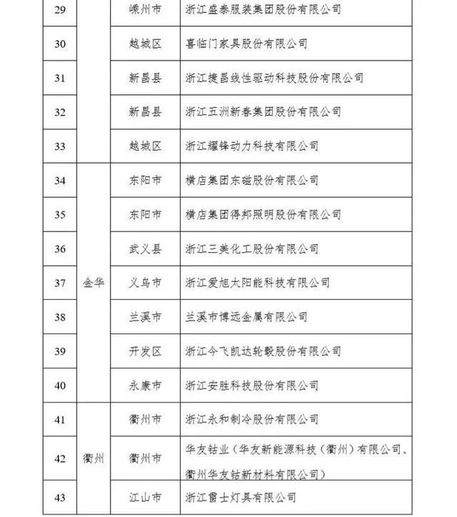 慘淡！寧波港2月份停航計劃匯總！浙江省首批僅54家外貿企業復工！