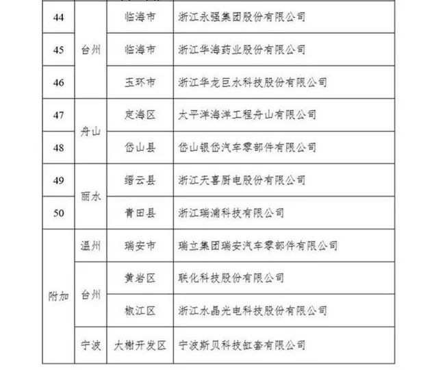 慘淡！寧波港2月份停航計劃匯總！浙江省首批僅54家外貿企業復工！
