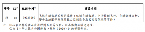 美國又公布一批關稅排除清單 涉及47個品類商品(圖8)