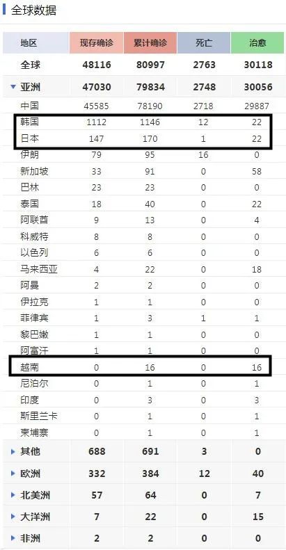 越南提高警戒：嚴(yán)格管控中日韓船舶, 禁止一切疫區(qū)國(guó)家人員入境!