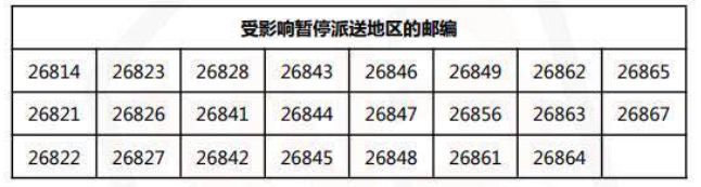 緊急：韓國航班大面積取消，意大利多地無法配送
