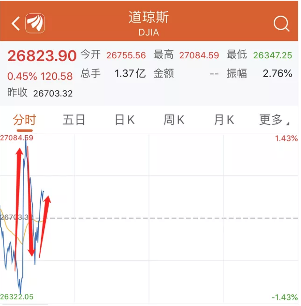 突發！美聯儲緊急降息50個基點，金融危機以來首次！