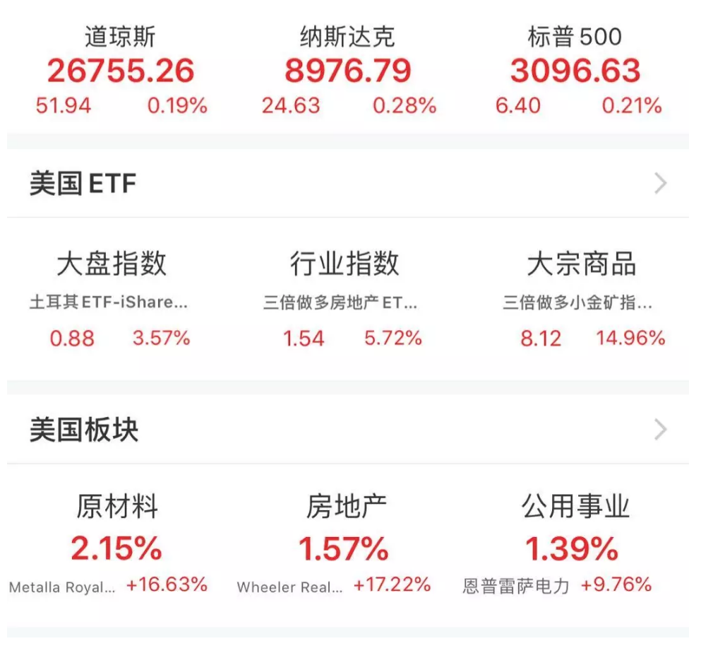 突發！美聯儲緊急降息50個基點，金融危機以來首次！