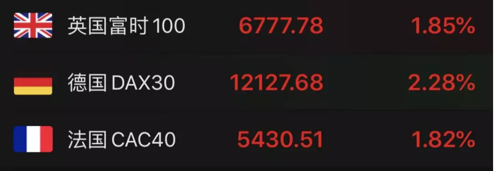 突發！美聯儲緊急降息50個基點，金融危機以來首次！