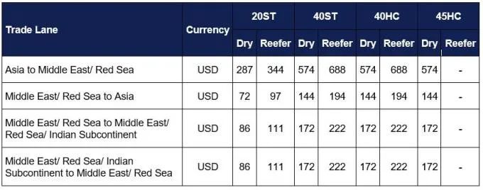 最新！赫伯羅特、APL、陽(yáng)明、萬(wàn)海、長(zhǎng)榮宣布調(diào)整低硫油附加費(fèi)！