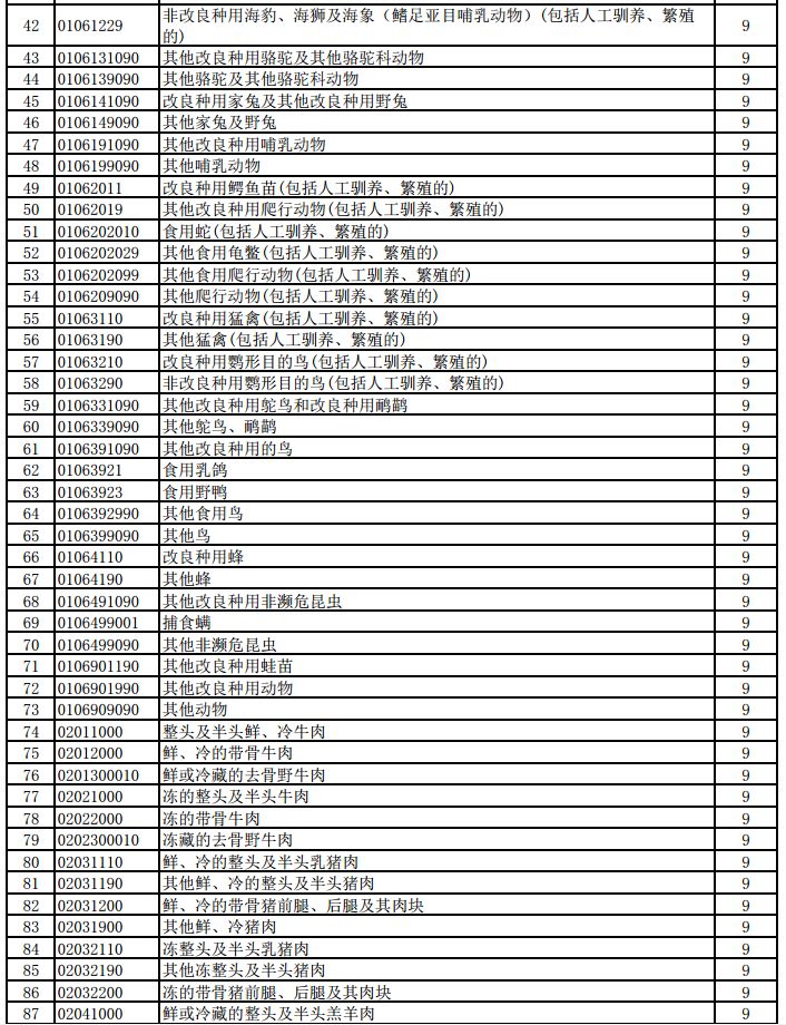 明天起，1464項(xiàng)產(chǎn)品提高出口退稅率（附清單）