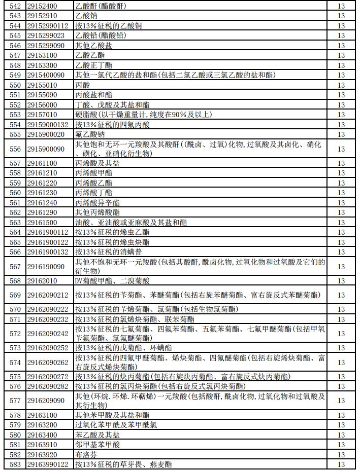 明天起，1464項(xiàng)產(chǎn)品提高出口退稅率（附清單）