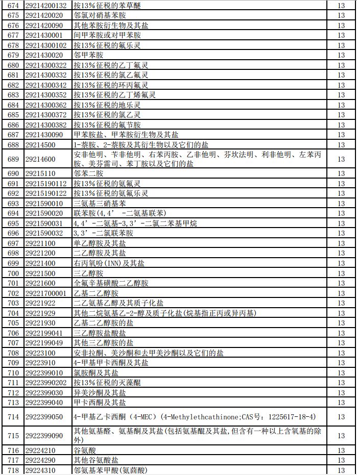 明天起，1464項(xiàng)產(chǎn)品提高出口退稅率（附清單）