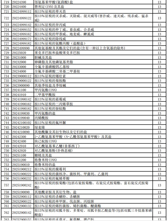 明天起，1464項(xiàng)產(chǎn)品提高出口退稅率（附清單）