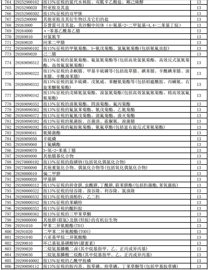 明天起，1464項(xiàng)產(chǎn)品提高出口退稅率（附清單）