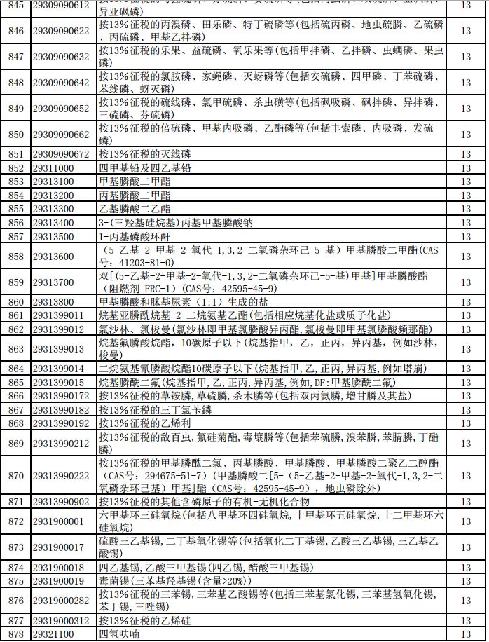 明天起，1464項(xiàng)產(chǎn)品提高出口退稅率（附清單）