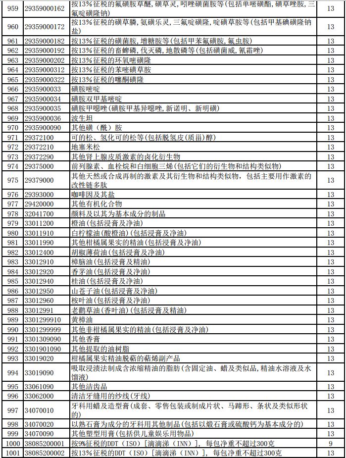 明天起，1464項(xiàng)產(chǎn)品提高出口退稅率（附清單）