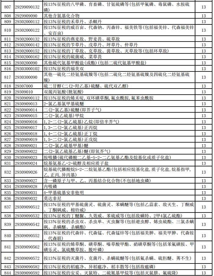 明天起，1464項(xiàng)產(chǎn)品提高出口退稅率（附清單）
