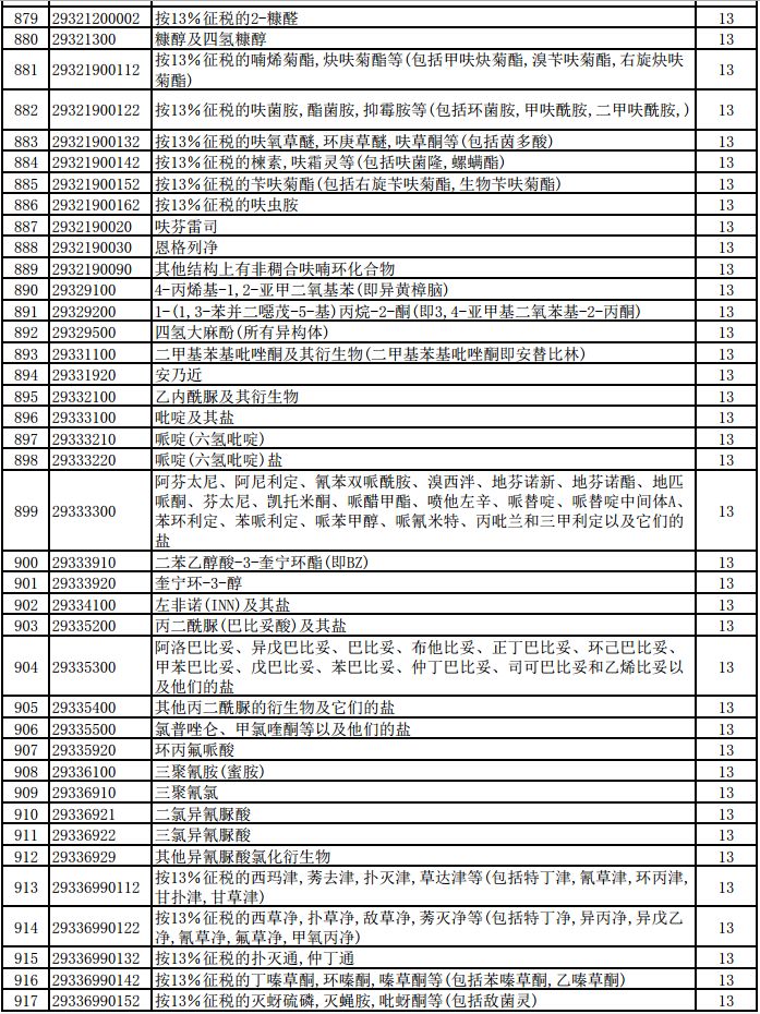 明天起，1464項(xiàng)產(chǎn)品提高出口退稅率（附清單）