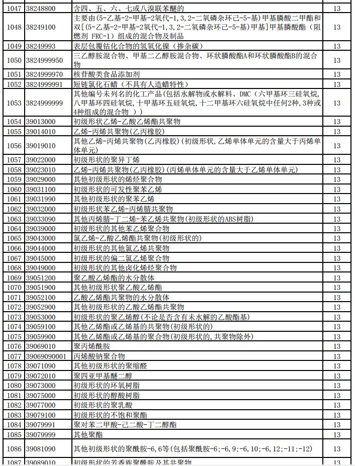 明天起，1464項(xiàng)產(chǎn)品提高出口退稅率（附清單）